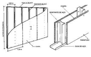 como montar drywall