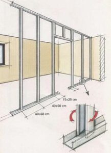 esquema drywall